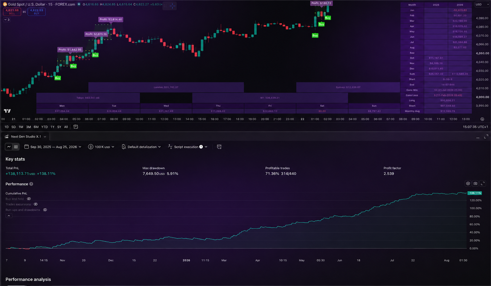 Monitor Dashboard